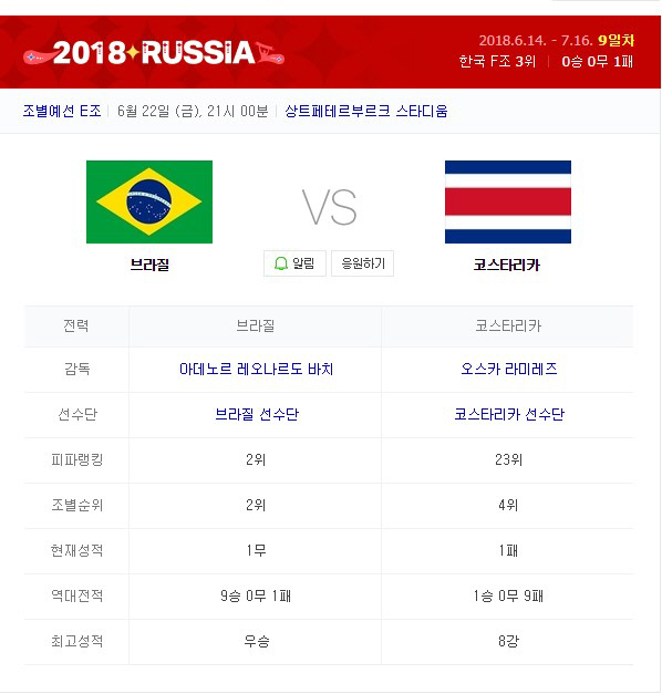 브라질 코스타리카, 피파 랭킹은? 중계는 어디서?