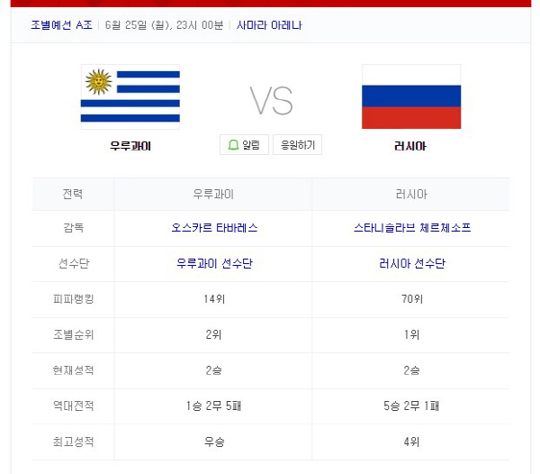 우루과이 러시아·사우디아라비아 이집트 피파 랭킹은? 중계는 어디서?