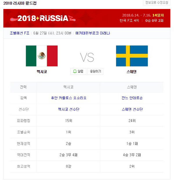 멕시코 스웨덴·한국 독일 피파 랭킹은? 중계는 어디서?
