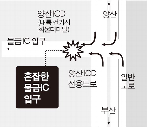 물금IC 교차로 도로체계 개선 요구 빗발