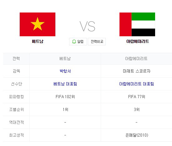 아랍에미리트전 앞둔 베트남 축구, 사상 첫 아시안게임 동메달 도전...한국도 결승 한일전