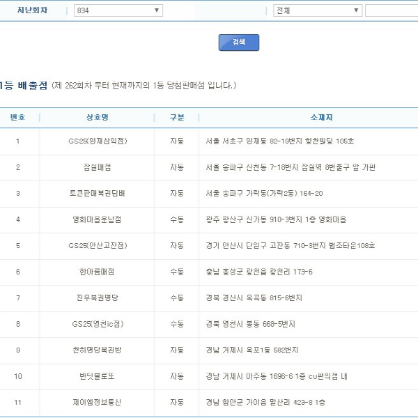로또 834회 1등 ‘GS25 편의점이 명당’ 전국 3곳 서울·안산·영천 당첨번호 6, 8, 18, 35, 42, 43+3
