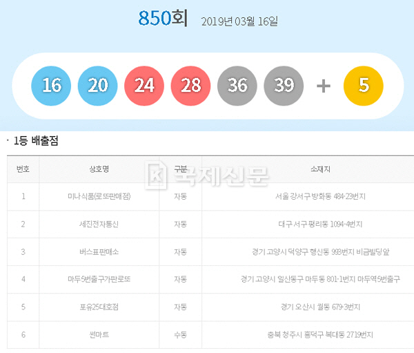 850회 로또당첨번호 조회, 로또당첨지역 6곳 어디?