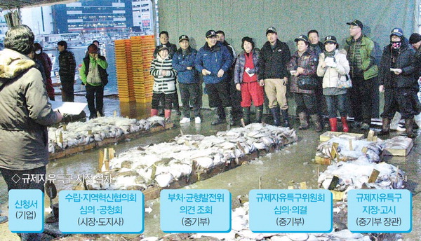 스마트 물류 상용화 앞당기고, 핀테크 기업 유치 촉매제로