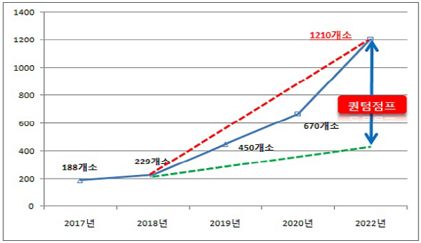로컬푸드 직매장 1200개로 늘려 지역농산물 유통 활성화