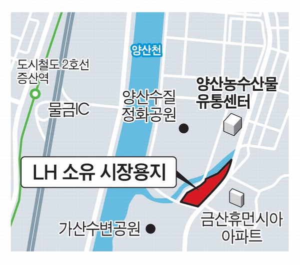 양산시 부지 인근 땅값 폭락…행정재산 수백억 증발할 판
