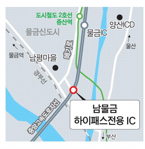 남물금 하이패스IC 2023년까지 설치…일대 체증 해소 기대