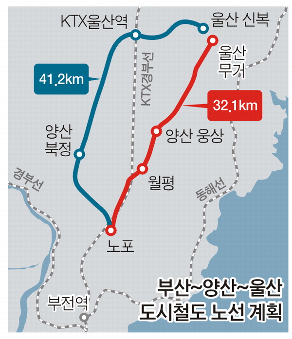 “양산 웅상도시철도, 내년 국가 철도망계획에 포함시켜야”