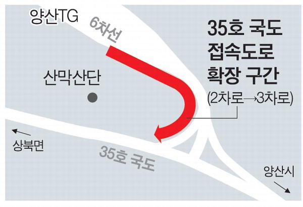 양산IC 상습정체, 시 노력으로 15년 만에 해소