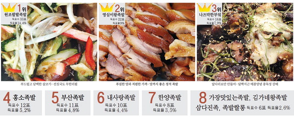 부산 맛집 탑쓰리 <4> 족발