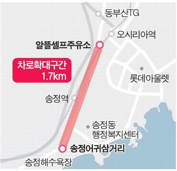 [단독] 오시리아역~송정터널 일부 차로(알뜰주유소~송정어귀삼거리 1.7㎞) 확장…정체 숨통 틔운다