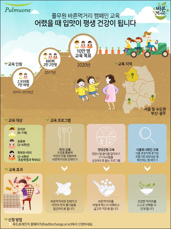 풀무원, 올해도 바른먹거리 캠페인 교육 이어간다