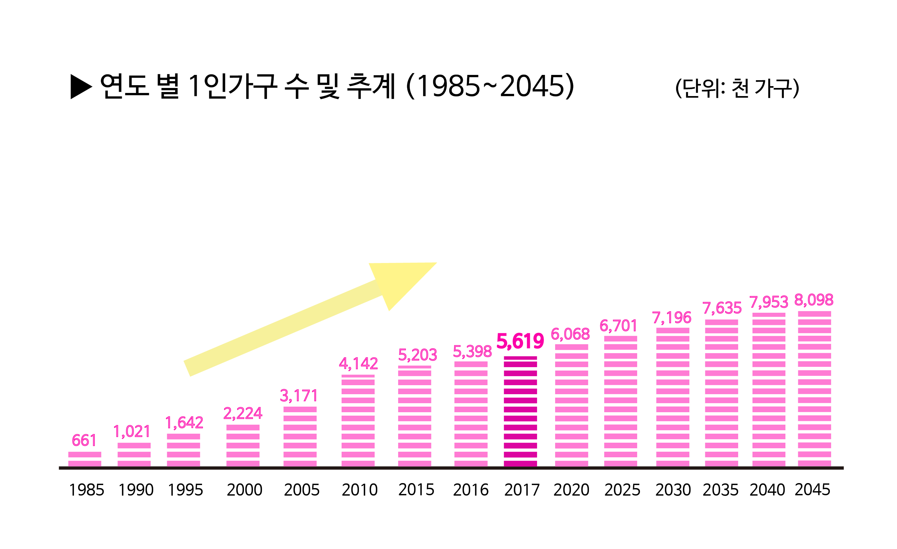 부끄럽지 않은 혼밥, 식품외식업계 트랜드를 이끌다