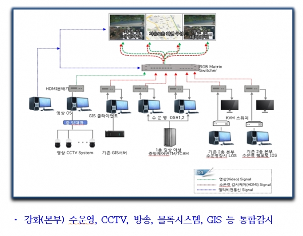 인천시, ICT기반 지능형 수운영시스템 구축