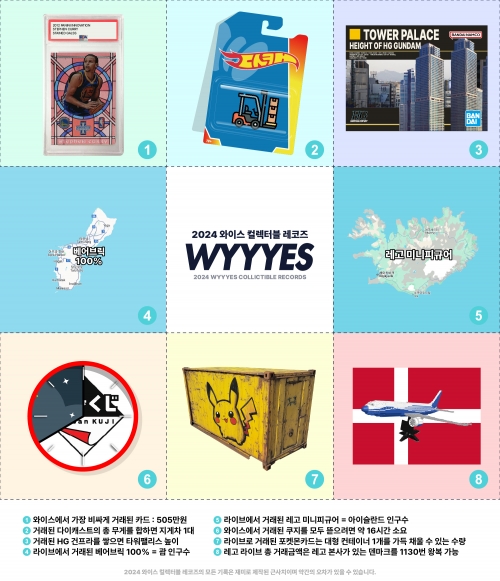 와이스, 2024 컬렉터블 레코즈 공개