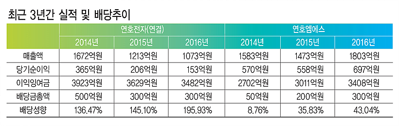 <연속기획> 나홀로 대박 오너들- 최연학 연호전자 회장
