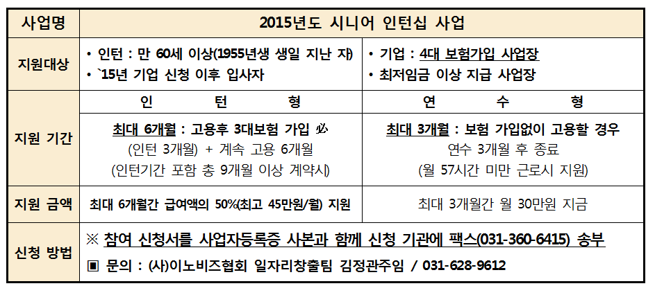 LPG산업협회, 인건비 지원 서비스 실시