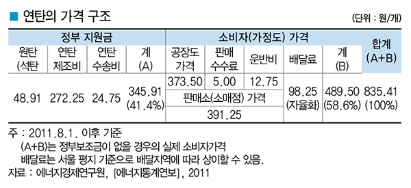 [전문가 제언] 한국엘피가스판매협회중앙회 기술위원회 박성식 위원장