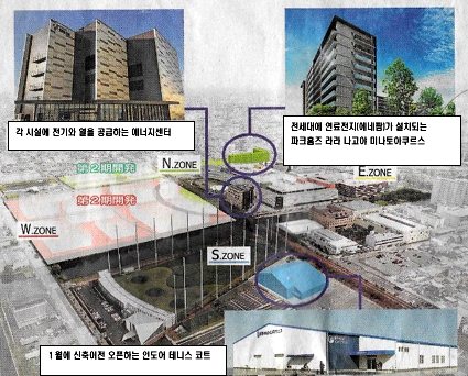 동방가스, 스마트타운 미나토아르쿠스 공개