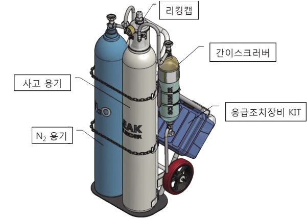 [탐방] 고압가스업계의 강소기업 더블유아이씨(주) 간이제독 가능한 독성가스 응급조치장비 시판