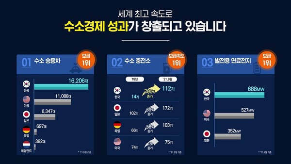 대한민국 첫 번째 에너지 수소…수소선도국가 비전 선포