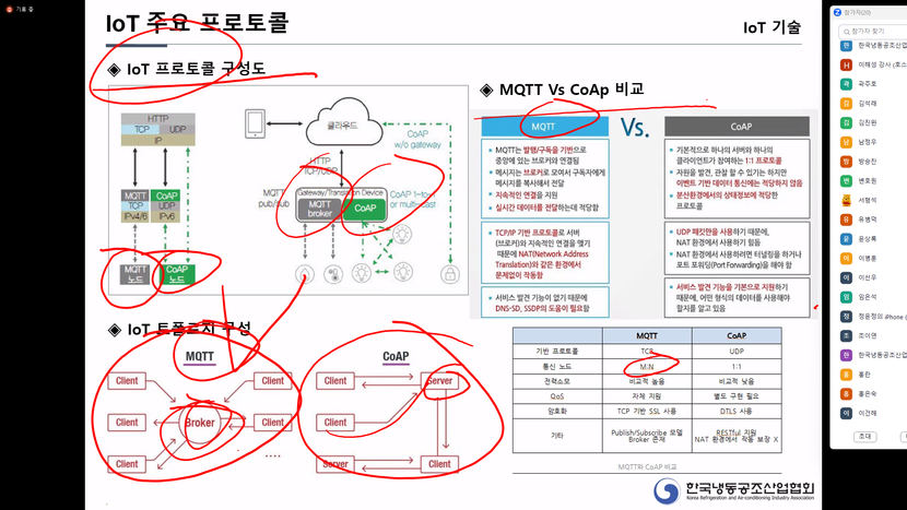한국냉동공조산업협회, 스마트 HVAC 기술교육 종료