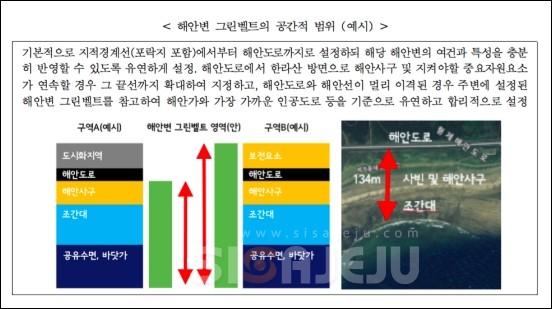 제주미래비전, 4개 생활권 중심 재편…개발보다 보전 무게