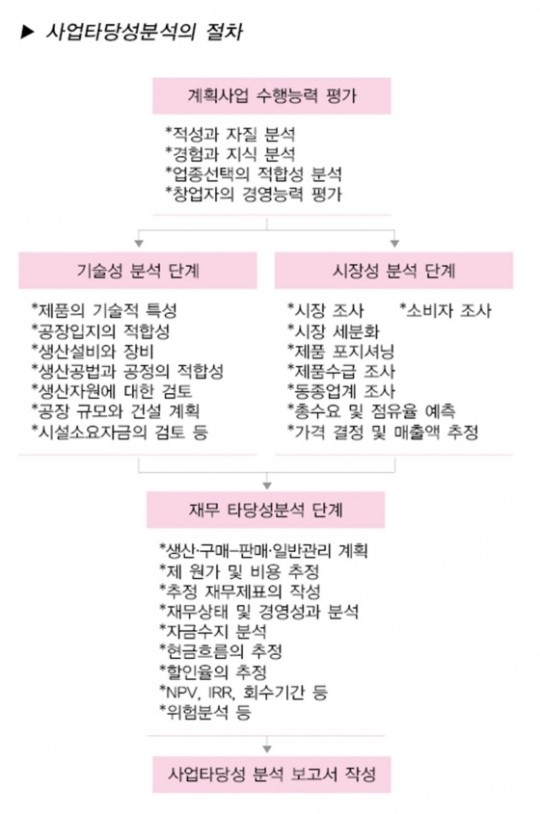 기업경영Q&A