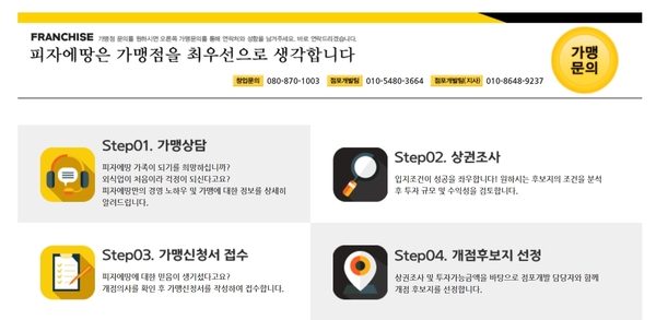 점주단체 설립 주도했다고 계약해지 한 피자에땅 15억 과징금