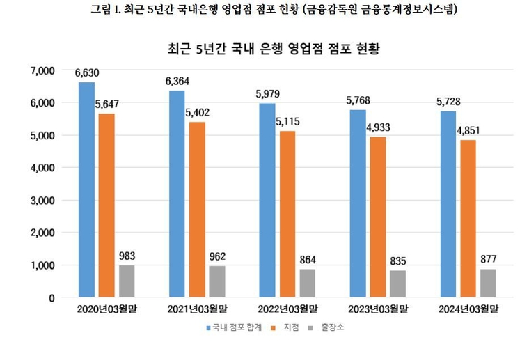 민주 박홍배 “금융, 어떤 국민도 차별·소외 안 돼”...‘점포폐쇄 방지법’ 발의