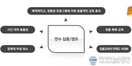 [탐방]“글로벌에듀케이션”어학 공부 재미가 솔~솔 인기 짱