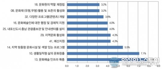 충남발전연구회 “도내 문화예술 인프라 확충 필요”