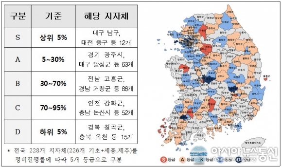 중구, 지방규제정비 전국 최고 S등급