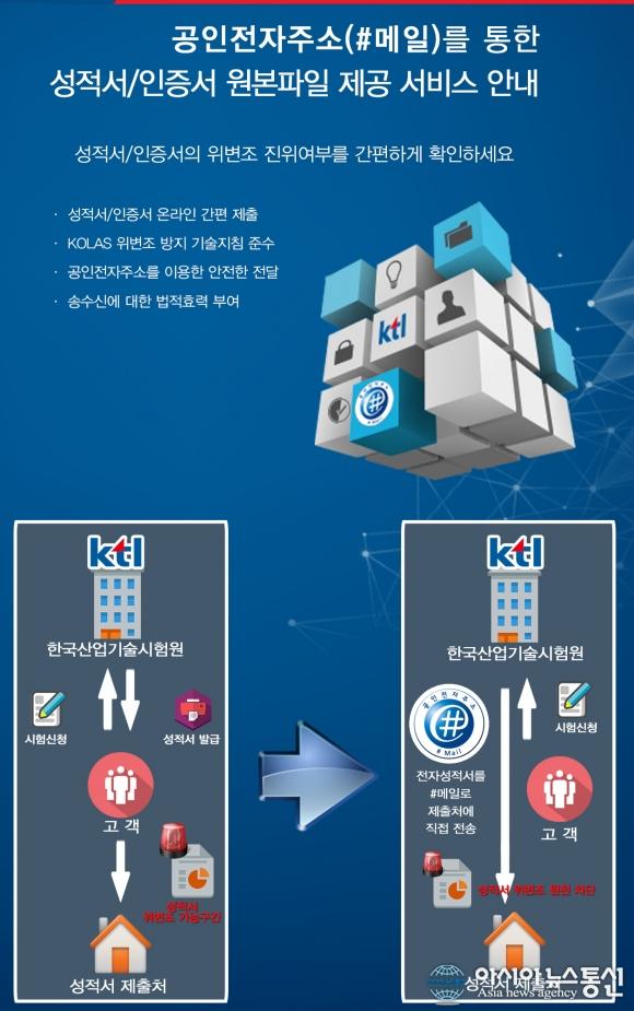 KTL, 전자성적서·인증서 원본파일 제공 서비스 시행