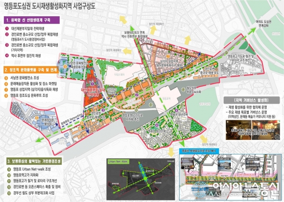 영등포구 도시재생활성화 사업구상안 공모 신청