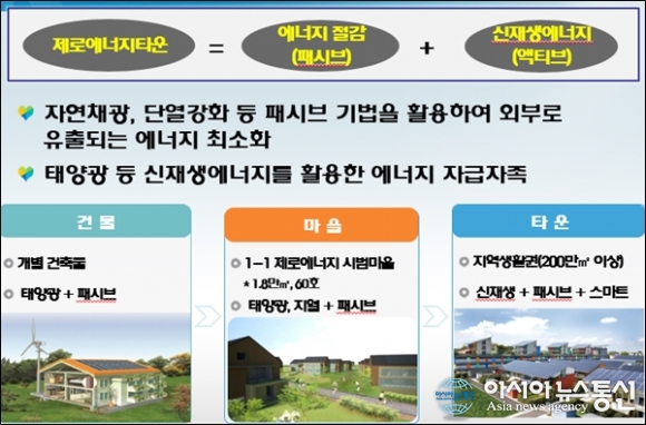 세종시 합강리, ‘제로에너지빌딩 시범사업’에 선정돼