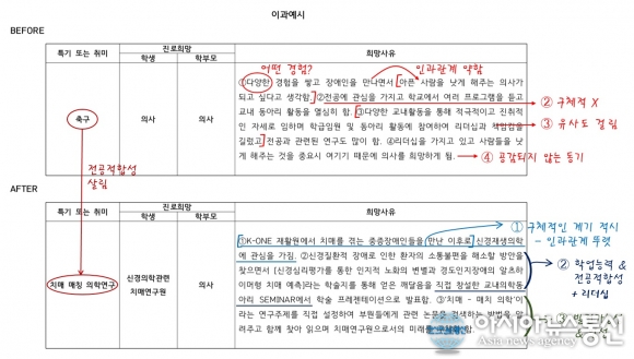 창의조력컨설팅 진로희망사유 컨설팅 강좌개최