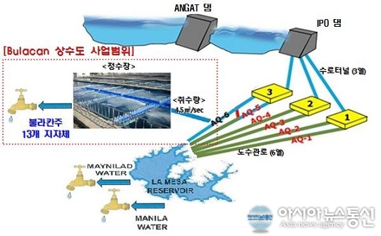 물산업 지원 결실! 효림산업, 220억 필리핀 상수도 사업
