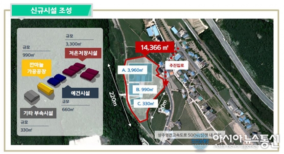 경북도, 영천 신녕면에 마늘 출하조절센터 건립