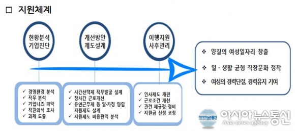 경기도, 일과 생활의 균형 워라밸 기업문화 컨설팅 지원..30개 기업 대상