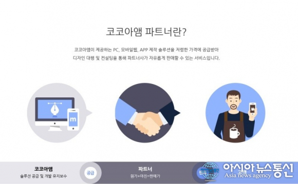 코코아앰 파트너, 소자본 창업 및 부업아이템으로 부상