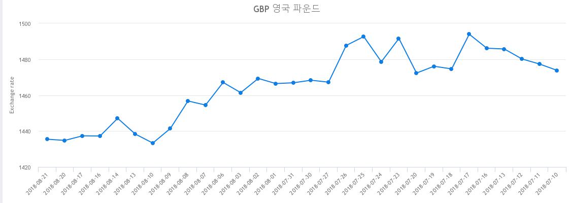 랭킹기반자동송출기사 아시아뉴스통신 루피