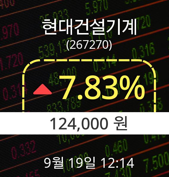 19일 현대건설기계주가 오후 12시 14분 124,000원