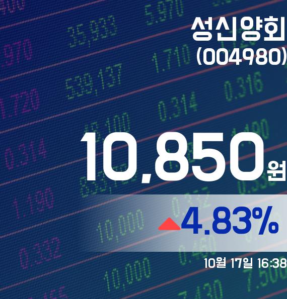 성신양회주가 10,850원으로 마감