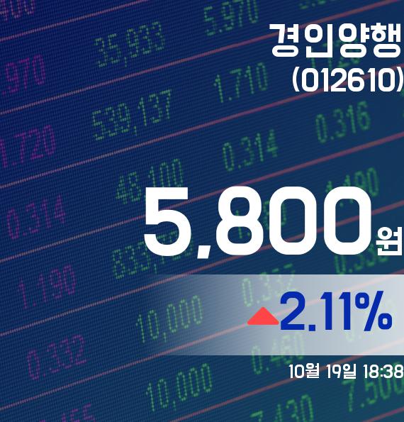 경인양행주가 5,800원 마감해