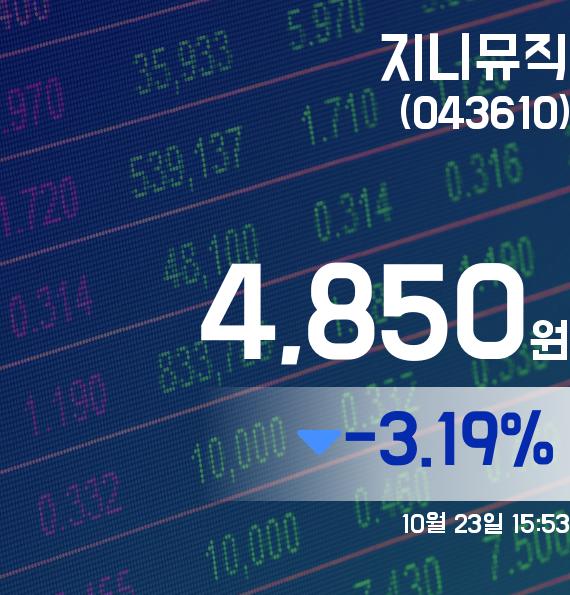지니뮤직주가 4,850원으로 마감