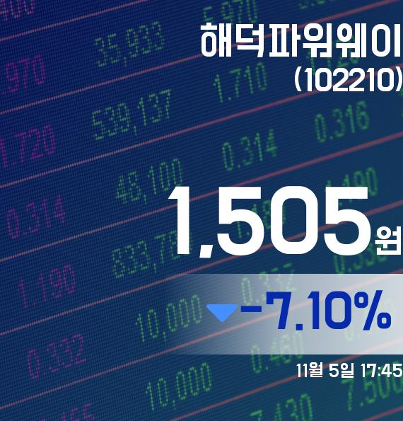 해덕파워웨이주가 1,505원으로 종료