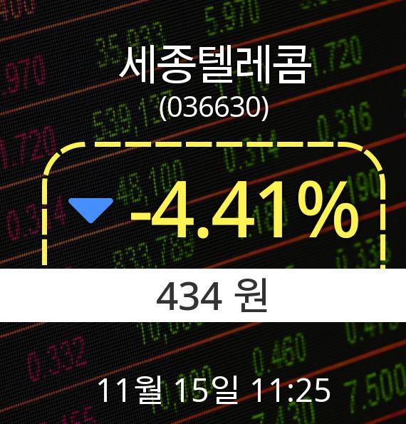 15일 세종텔레콤주가 434원