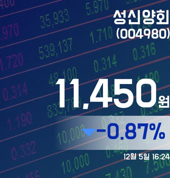 성신양회주가 11,450원으로 장 마감
