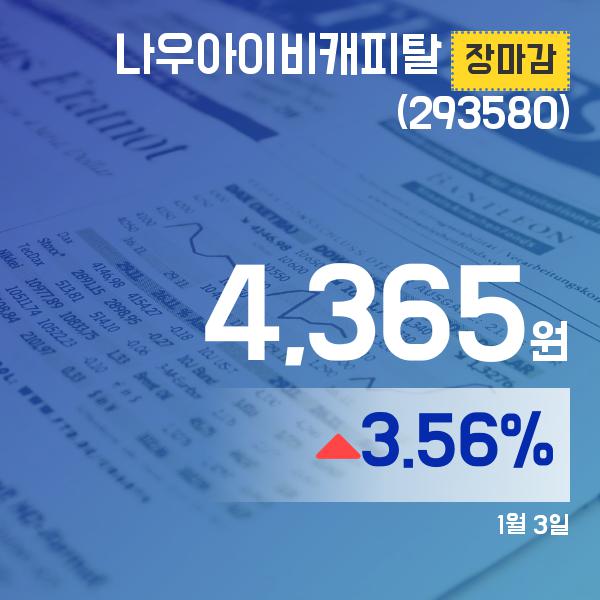 (장종리포트) 3일 마감 나우아이비캐피탈주가 4,365원 장 마쳐